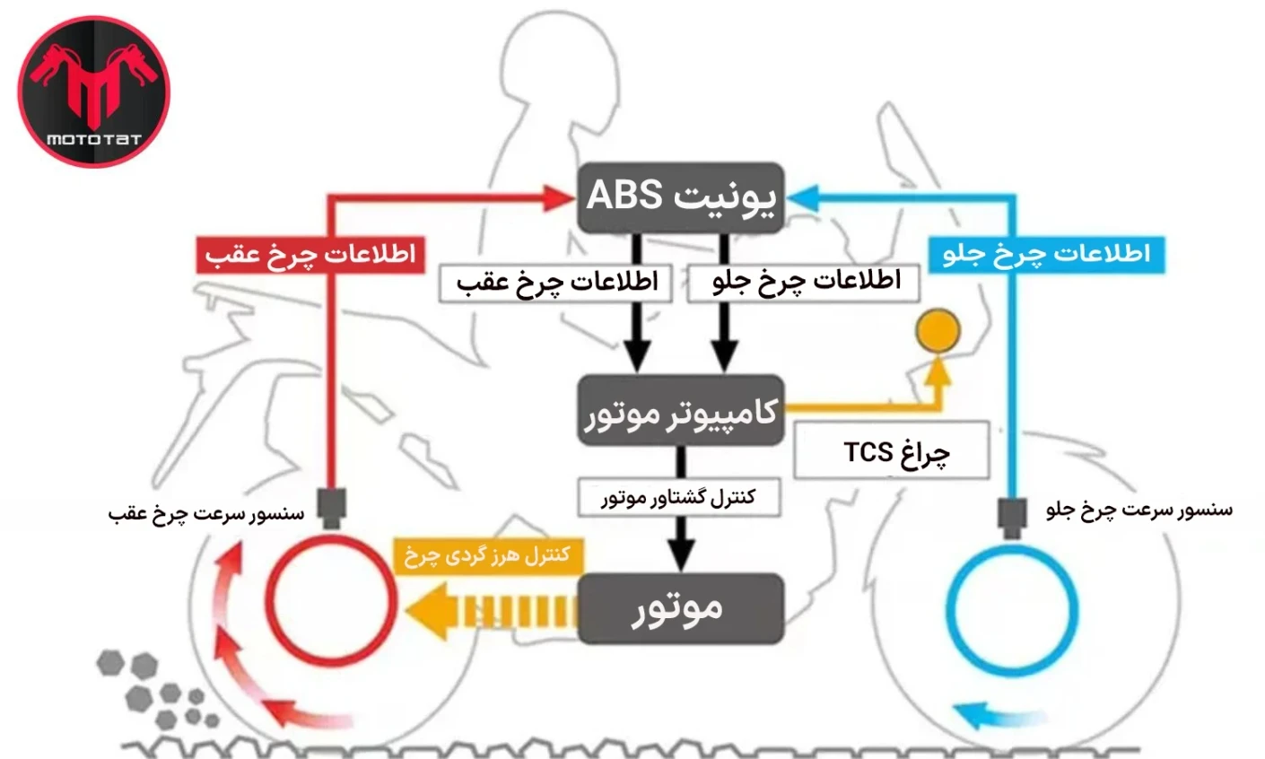 فناوری TCS چیست 