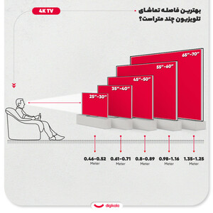 تلویزیون 55 اینچ ال ای دی هوشمند دوو مدل DSL-55MS3500UI