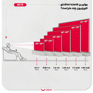تلویزیون 65 اینچ ال ای دی هوشمند دوو مدل DSL-65SU1870