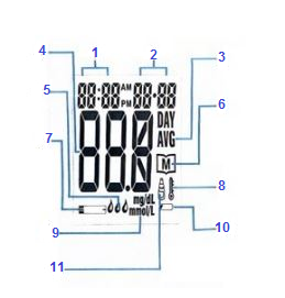 اجزا دستگاه تست قندخون امپرور مدل OK-2A