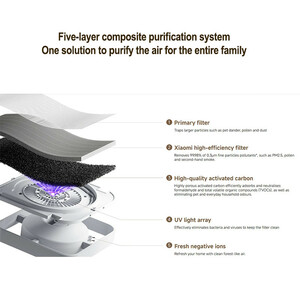 دستگاه تصفیه کننده هوا میجیا مدل Smart Air Purifier 6