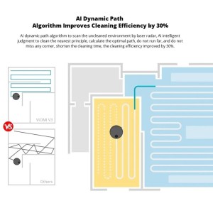 جارو رباتیک شیائومی Xiaomi Vacuum V3 (Viomi V3)