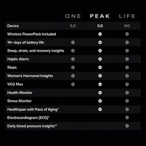 مچ بند هوشمند ووپ مدل Peak 5.0 - به همراه اشتراک 12 ماهه اپلیکیشن اختصاصی