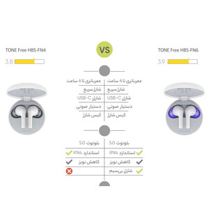 هدفون بلوتوث ال جی مدل Tone Free HBS-FN4