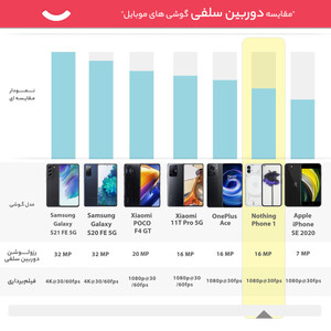 گوشی موبایل ناتینگ مدل Phone 1 دو سیم کارت ظرفیت 256 گیگابایت و رم 12 گیگابایت