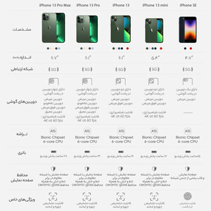 گوشی موبایل اپل مدل iPhone 13 128GB دو سیم‌ کارت پک اصلی