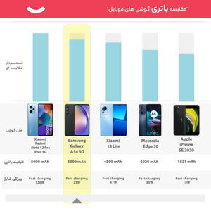 گوشی موبایل سامسونگ مدل Galaxy A54 5G دو سیم کارت ظرفیت 256 گیگابایت و رم 8 گیگابایت