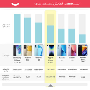 گوشی موبایل اپل مدل iPhone SE 2022 تک سیم کارت ظرفیت 128 گیگابایت و رم 4 گیگابایت_ نات اکتیو-پک اصلی