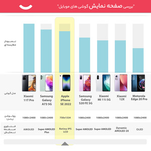 گوشی موبایل اپل مدل iPhone SE 2022 تک سیم کارت ظرفیت 128 گیگابایت و رم 4 گیگابایت_ نات اکتیو-پک اصلی