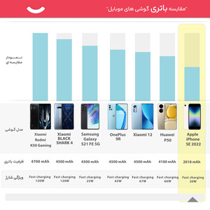 گوشی موبایل اپل مدل iPhone SE 2022 تک سیم کارت ظرفیت 128 گیگابایت و رم 4 گیگابایت_ نات اکتیو-پک اصلی