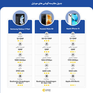 گوشی موبایل سامسونگ مدل Galaxy Z Flip4 تک سیم کارت ظرفیت 256 گیگابایت و رم 8 گیگابایت