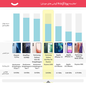 گوشی موبایل سامسونگ مدل Galaxy S22 Plus 5G دو سیم کارت ظرفیت 128 گیگابایت و رم 8 گیگابایت