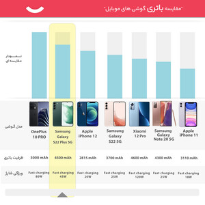 گوشی موبایل سامسونگ مدل Galaxy S22 Plus 5G دو سیم کارت ظرفیت 128 گیگابایت و رم 8 گیگابایت