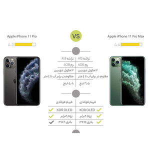 گوشی موبایل اپل مدل iPhone 11 Pro Max ZA/A  دو سیم‌ کارت ظرفیت 256 گیگابایت نات اکتیو-پک اصلی