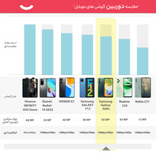 گوشی موبایل سامسونگ مدل Galaxy A04s دو سیم کارت ظرفیت 32 گیگابایت و رم 3 گیگابایت - ویتنام و هند