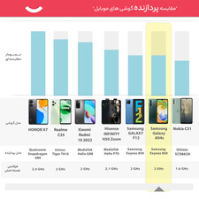 گوشی موبایل سامسونگ مدل Galaxy A04s دو سیم کارت ظرفیت 32 گیگابایت و رم 3 گیگابایت - ویتنام و هند