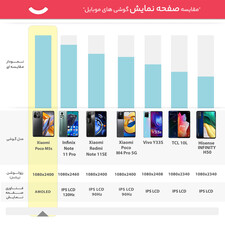 گوشی موبایل شیائومی مدل Poco M5s دو سیم کارت ظرفیت 256 گیگابایت و رم 8 گیگابایت (گلوبال)