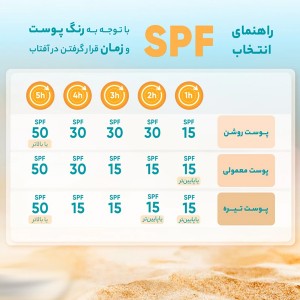 کرم ضد آفتاب رنگی پوست‌های خشک و نرمال با SPF50 پیکسل حجم 50 میل