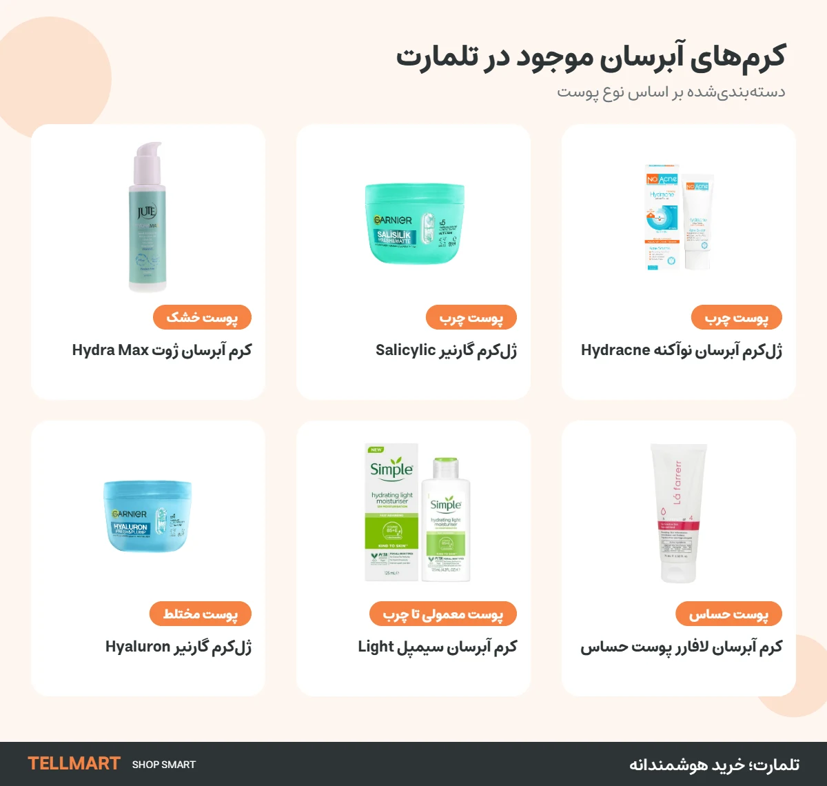 کرمهای آبرسان موجود در تلمارت