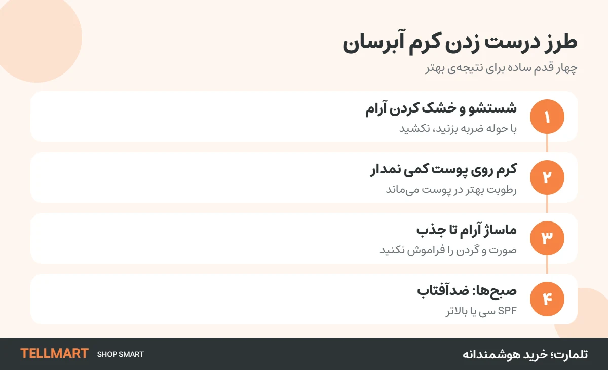 روتین صبح و شب با کرم آبرسان