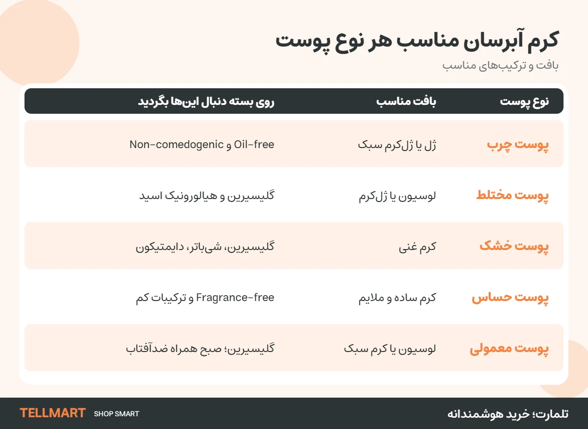 شماتیک سد پوستی سالم و آسیبدیده