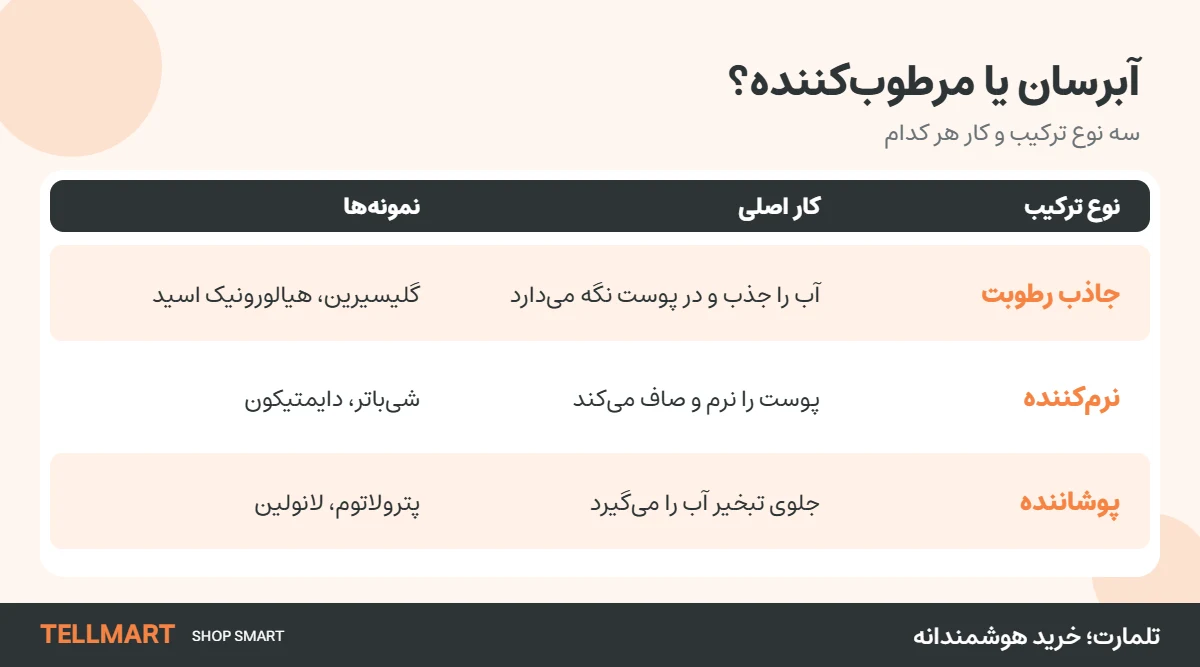 جدول انتخاب بافت کرم آبرسان بر اساس نوع پوست