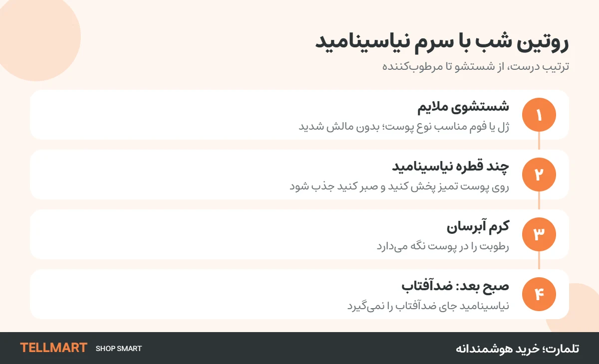 روتین صبح و شب با سرم نیاسینامید