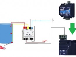 مانیتورینگ سطح مخزن (مطلب)