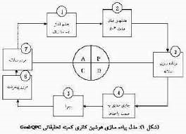 هوشین کانری