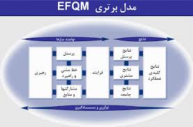 مدل تعالي سازماني چيست؟