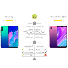 گوشی موبایل هوآوی مدل Huawei Y7p ART-L29 دو سیم کارت ظرفیت 64 گیگابایت به همراه کارت حافظه هدیه