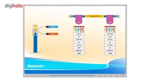 آموزش کامل نرم افزار Network+ شرکت پرند