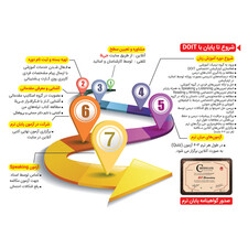 دوره آموزش آنلاین زبان انگلیسی DOIT به همراه فکرافزار جی 5 انتشارات جی 5