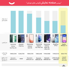 گوشی موبایل اپل مدل iPhone 11 ZPA تک سیم‌ کارت ظرفیت 128 گیگابایت و رم 4 گیگابایت