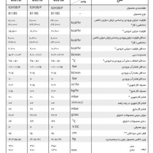 مقایسه مشخصات فنی ظرفیتهای مختلف آبگرمکن بوتان سری b32