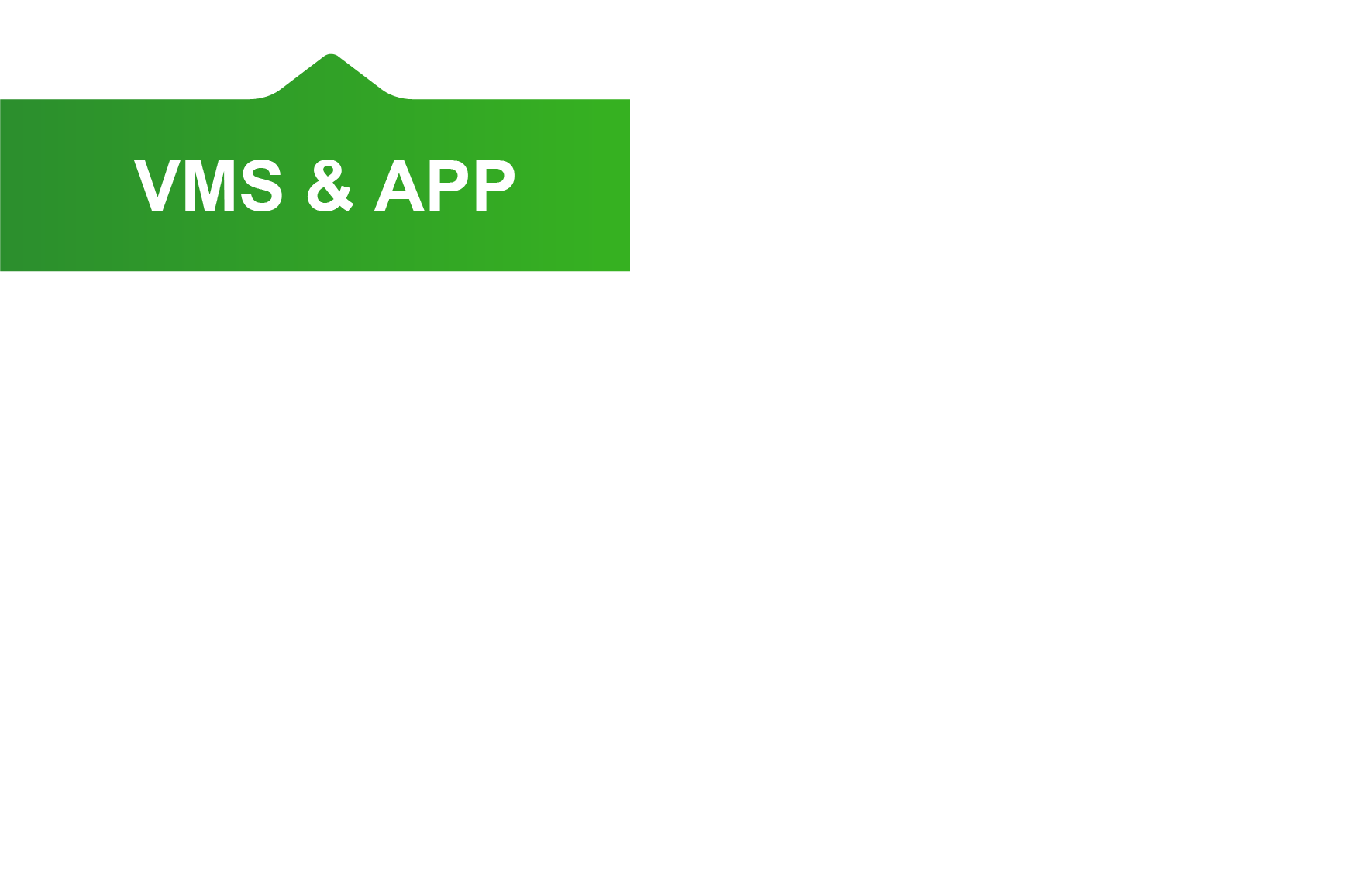 VMS &amp; APP