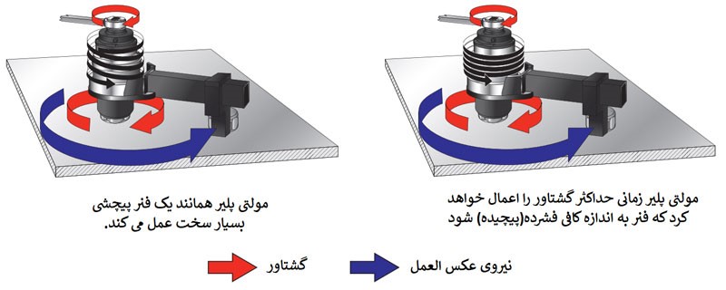 مولتی پلایر