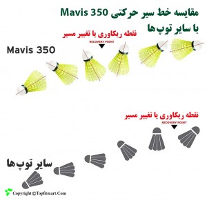 توپ بدمینتون یونکس مدل Mavis-350 بسته 6 عددی