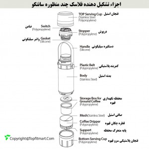 فلاسک قهوه ساز سانتکو مدل S0116009 حجم 0.65 لیتر