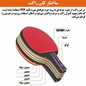 Loki OEM rxton 3 Star ping pong bat,