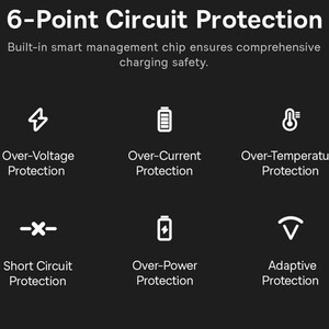 خرید شارژر سریع خودرو یواس‌بی و تایپ‌سی بیسوس