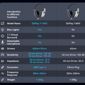 هدفون مخصوص پلی‌استیشن و ایکس‌باکس