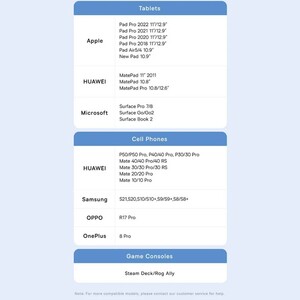 هاب تایپ‌سی 6 پورت بیسوس