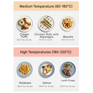 هواپز و گریل چندکاره شیائومی سرخ کن بدون روغن