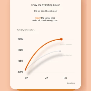 دستگاه رطوبت ساز و آروماتراپی شارژی طرح کوه یخ چرخان