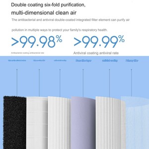 فیلتر یدک دستگاه تصفیه هوا میجیا