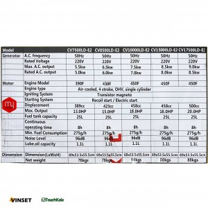 موتور برق کوواکس 8.5 کیلووات مدل CV15000LDE2