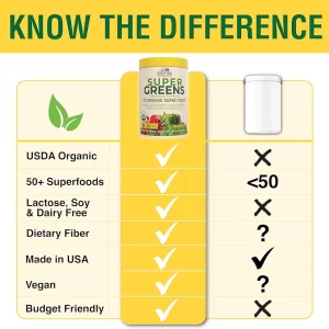 پودر غذای کامل سوپر گرین 300 گرمی برند COUNTRY FARMS ساخت آمریکا