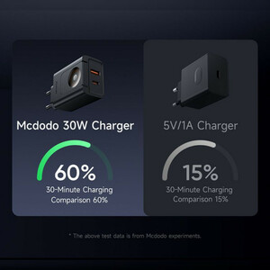 شارژردیواری 30وات مک دودو مدل ch-370