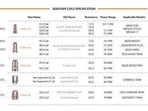 کویل گیک ویپ سری پی | GEEKVAPE P Series COIL